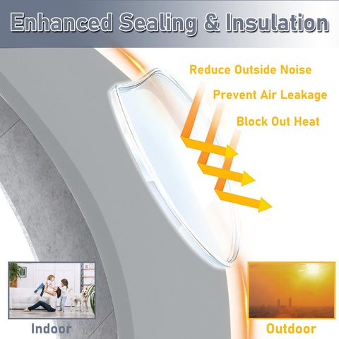 Flamorrow insulated foam panel side profile highlights slim fit for portable AC kits.