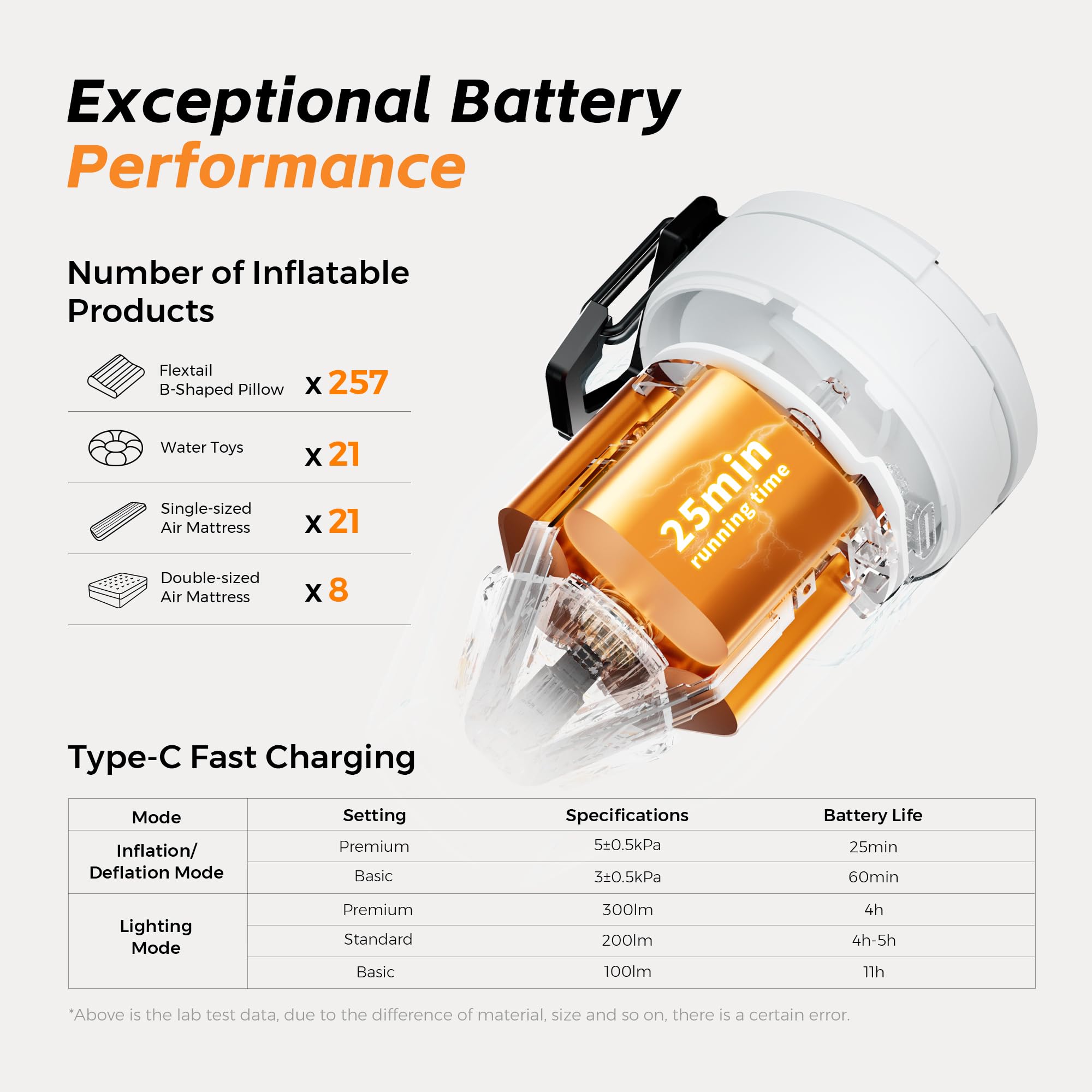 FLEXTAILGEAR Max Pump 3 offers up to 60 minutes of battery life.