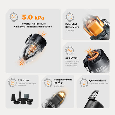 FLEXTAILGEAR air pump offers up to 60 minutes of battery life on a full charge.