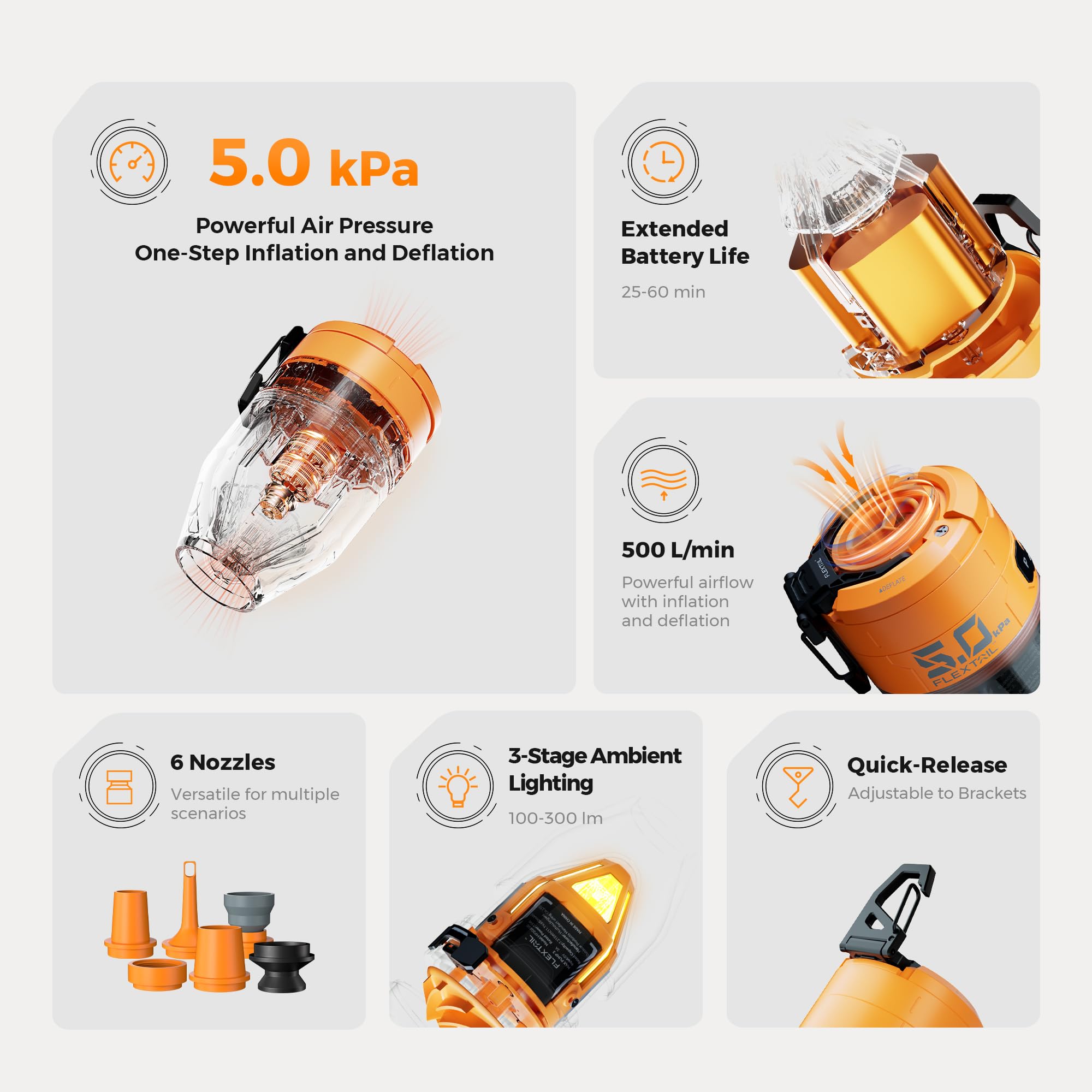 FLEXTAILGEAR Max Pump 3 battery supports up to 60 minutes of inflation