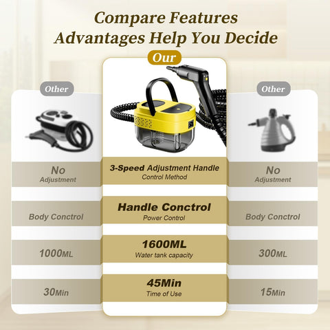 Flgocexs steam cleaner used on car interiors and windows without chemicals.