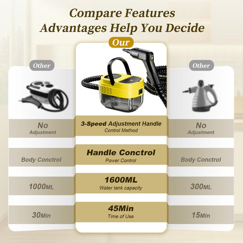 Flgocexs Steam Cleaner extended sprayer rod for better reach