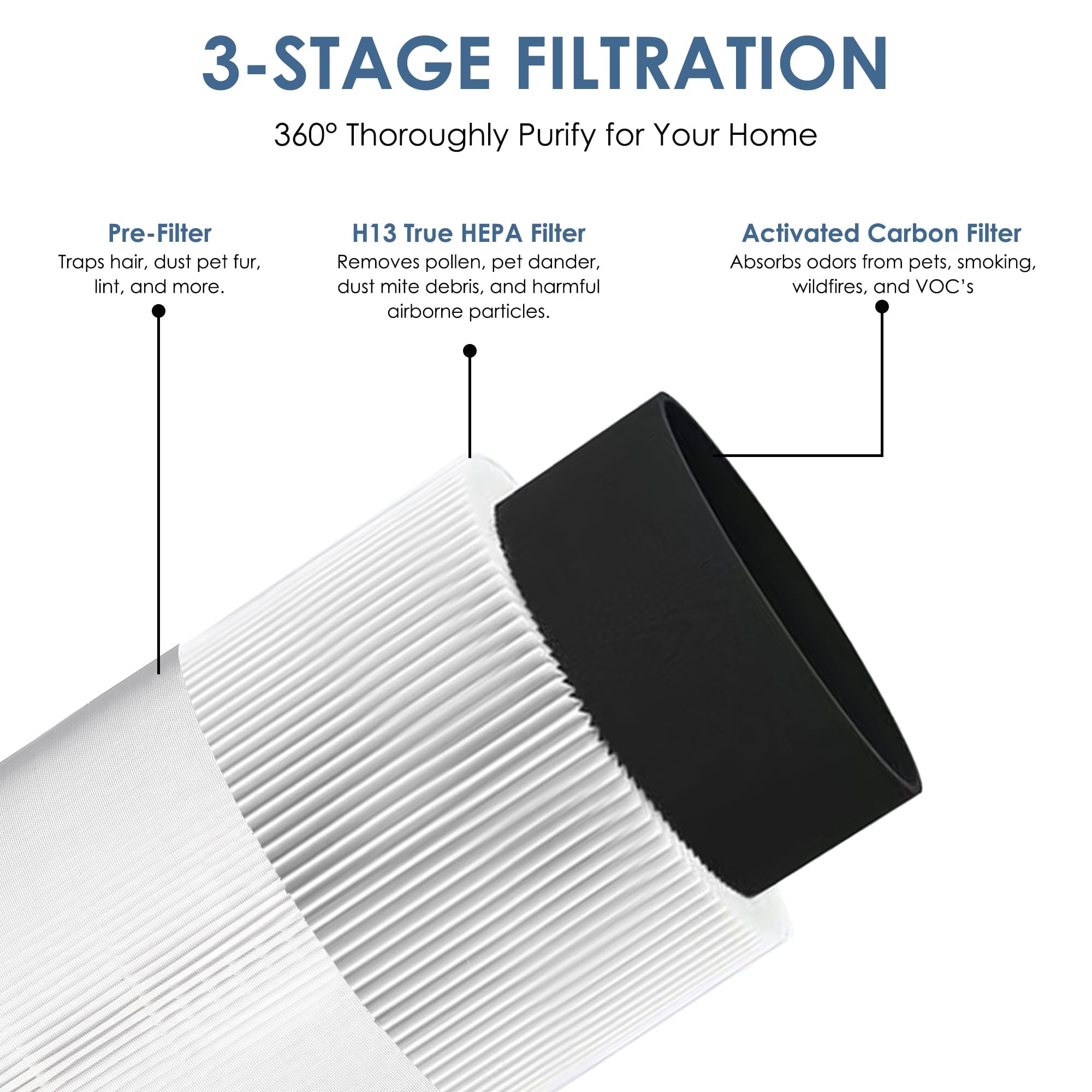 Flintar 3-in-1 filter assembly with pre-filter, HEPA and carbon stages.