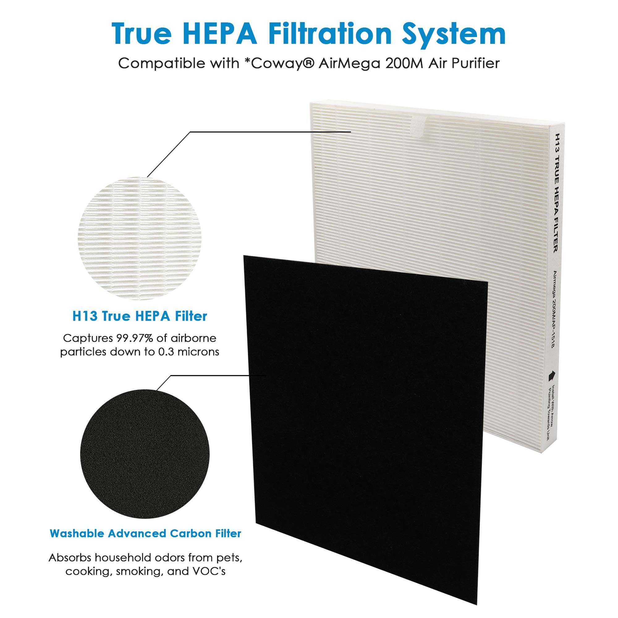Flintar four activated carbon filters deodorize and neutralize odors from pets, cooking, and smoke.