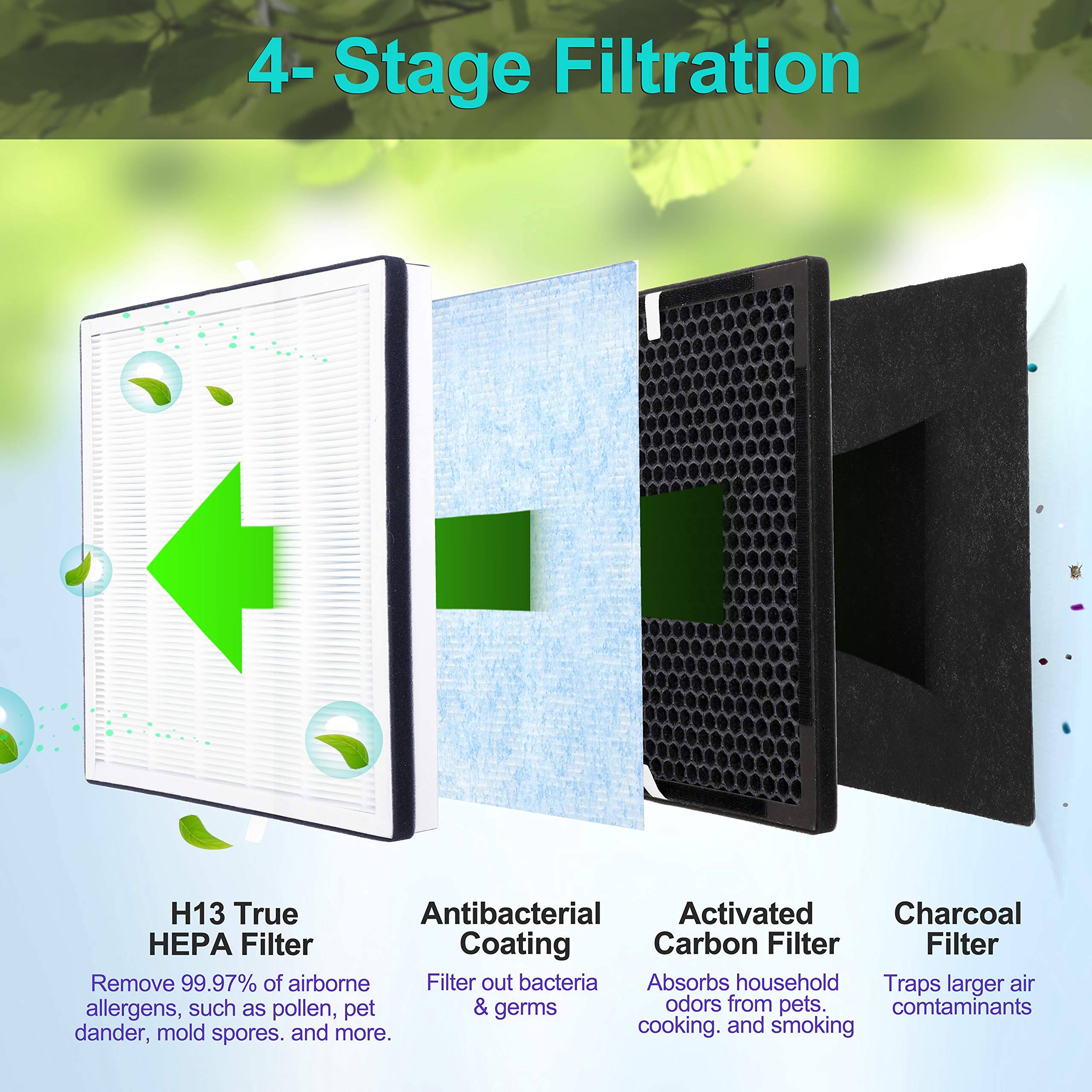Flintar activated carbon filter for RENPHO RP-AP002 absorbs odors.