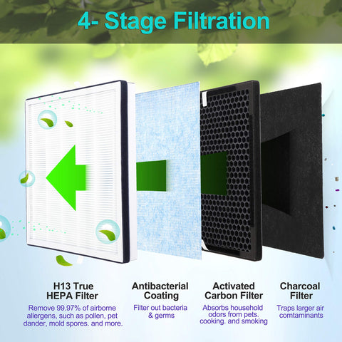 Flintar activated carbon filter for RENPHO RP-AP002 absorbs odors.