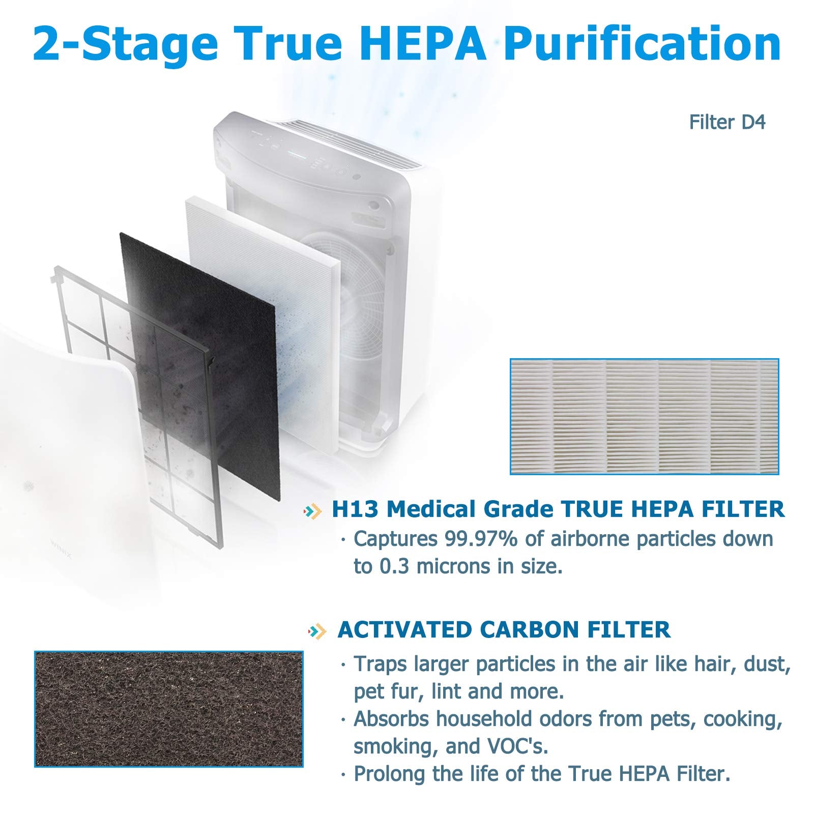 Flintar D480 D4 filter package contents ready for easy replacement