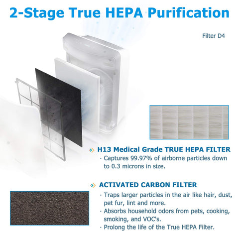 Flintar D480 D4 filter package contents ready for easy replacement