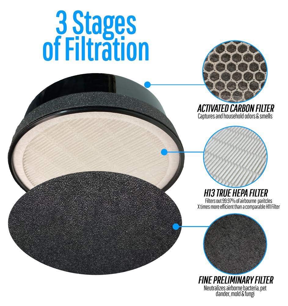 Flintar LV-H132 pre-filter close-up emphasizing particle capture at the source.