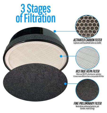 Flintar LV-H132 pre-filter close-up emphasizing particle capture at the source.