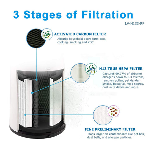 Flintar LV-H133 fine pre-filter closeup traps larger particles
