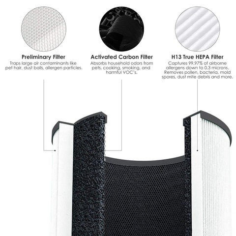 Flintar MA14 activated carbon filter absorbs odors from cooking, pets, and smoke.