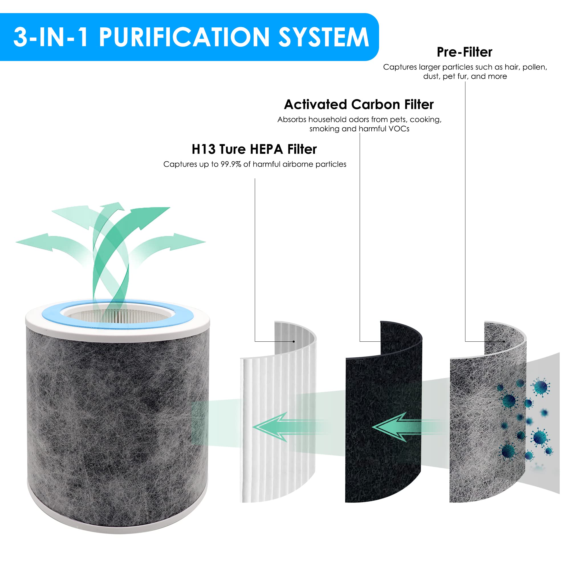 Flintar pre-filter close-up trapping dust for cleaner air