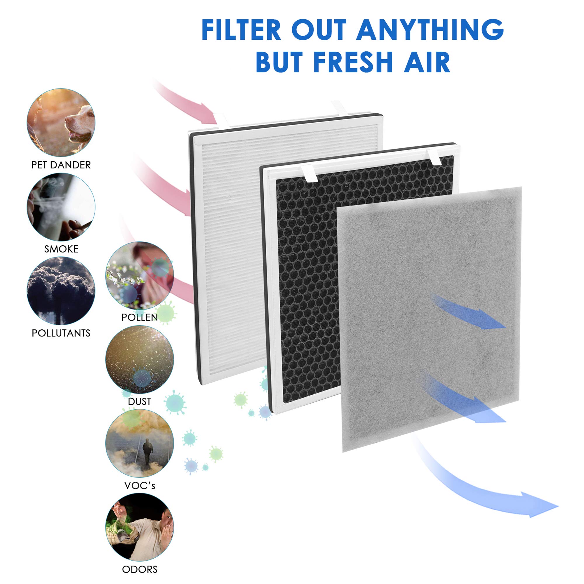 Flintar Vital 100 H13 main filter captures 99.97% of particles for fresher air.