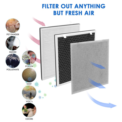 Flintar Vital 100 H13 main filter captures 99.97% of particles for fresher air.