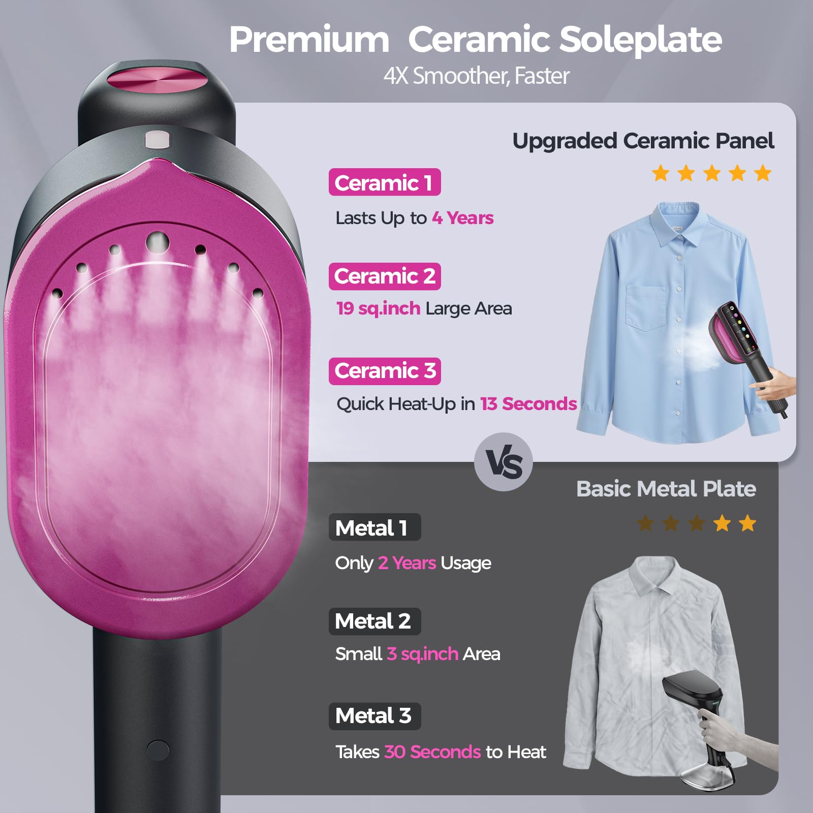 Flybroom Travel Steamer LED touch display with easy mode selection.