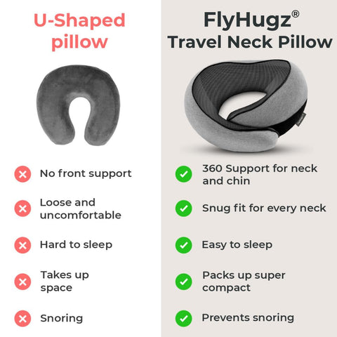 FlyHugz compact lightweight design weighs 4.5oz and attaches to luggage.