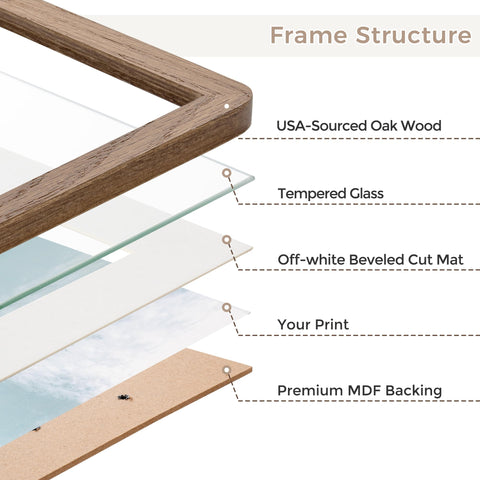 Flyjoe 16x20 frame with mat visualizes 11x14 photos with clean border