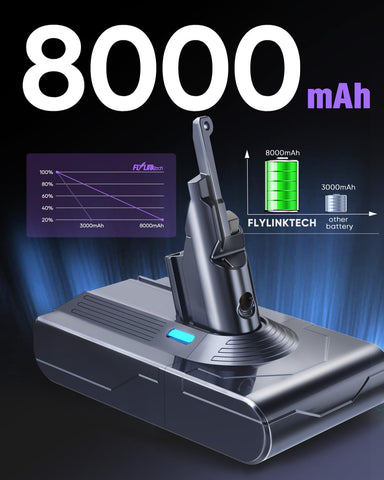 Flylinktech 9-layer protection system image for safety