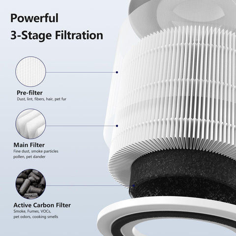 FMDZFL 3-stage filtration with carbon layer reduces odors
