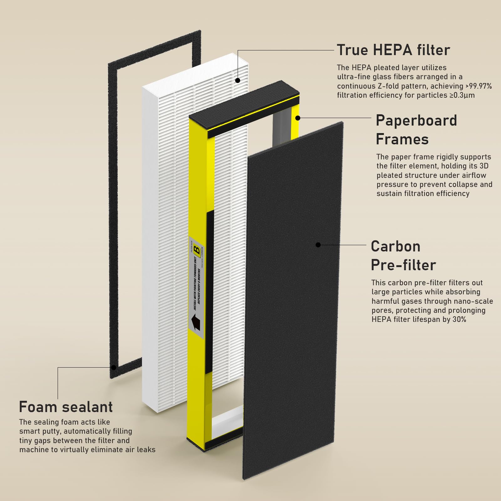 FMDZFL activated carbon pre-filter captures odors and gases for a fresher room