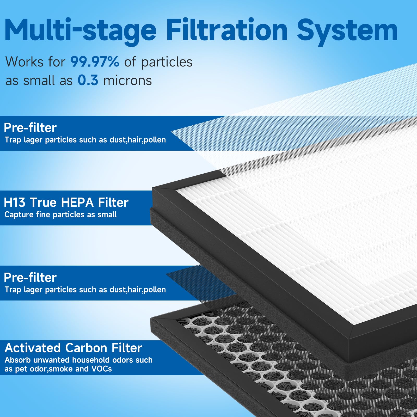 FMDZFL AP400 activated carbon filter close-up for odor control.