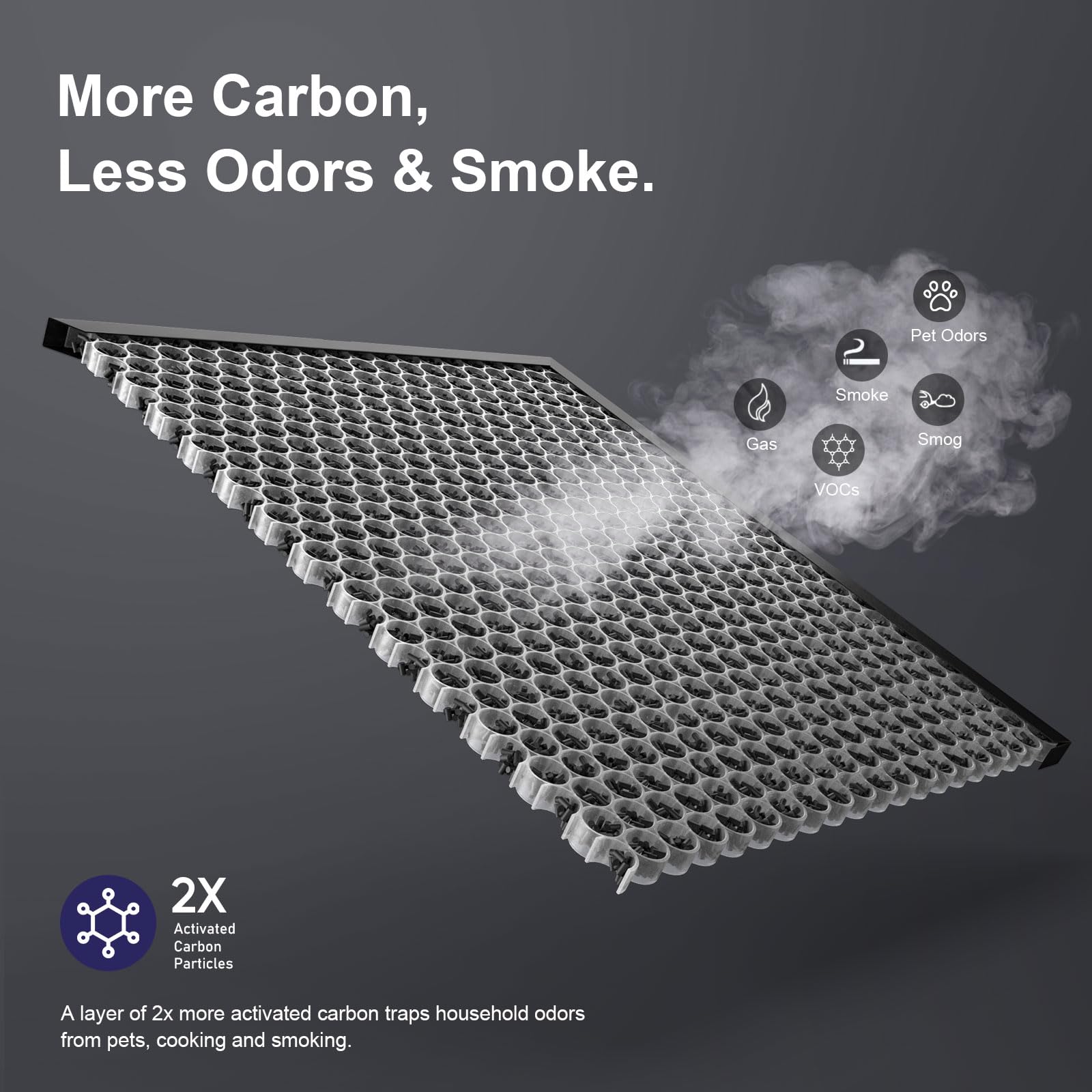 FMDZFL two carbon filters pack for Winix 5510 odor removal