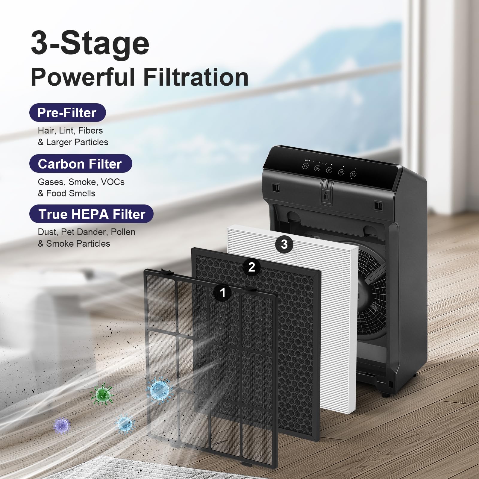 FMDZFL filter pack with two HEPA filters for Winix 5510 compatibility