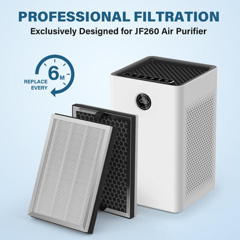 FMDZFL JF260 True HEPA H13 filter captures fine particles