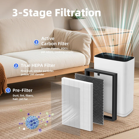 FMDZFL pre-filter detail showing larger-particle capture for pet hair
