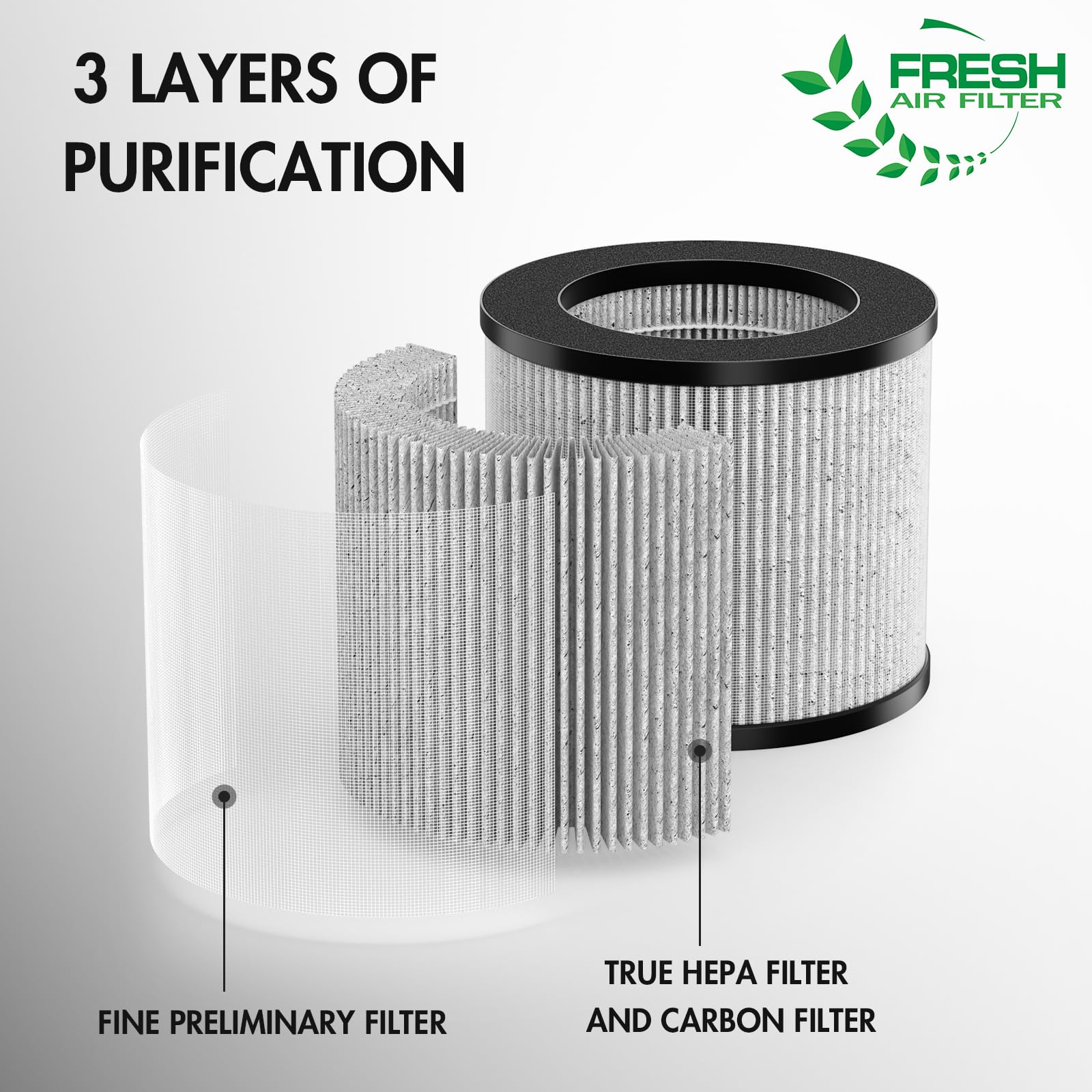 FMDZFL true HEPA filter 0.3 micron image captures fine particles effectively.