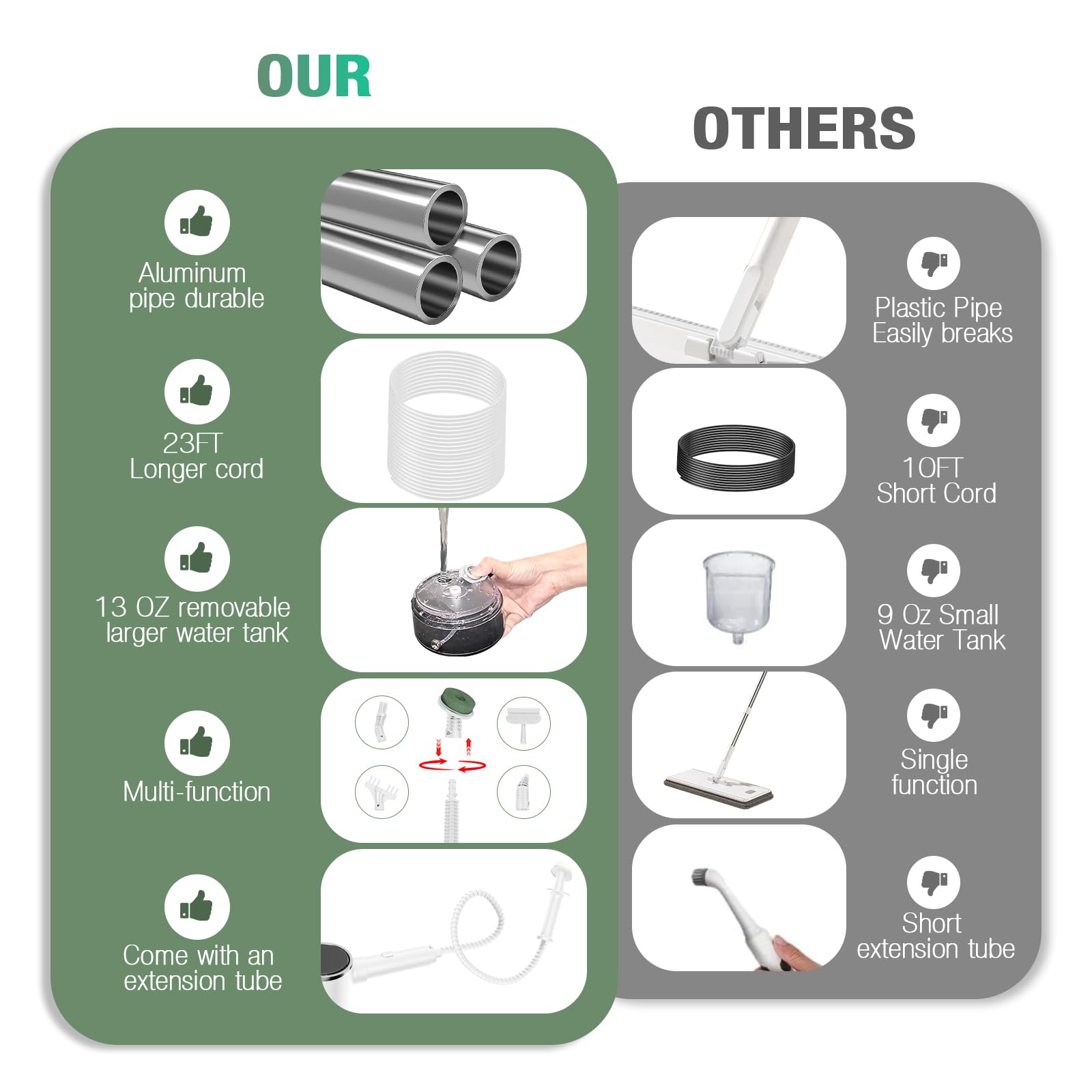 FODFINU 11in1 all-in-one design streamlines multi-surface cleaning.