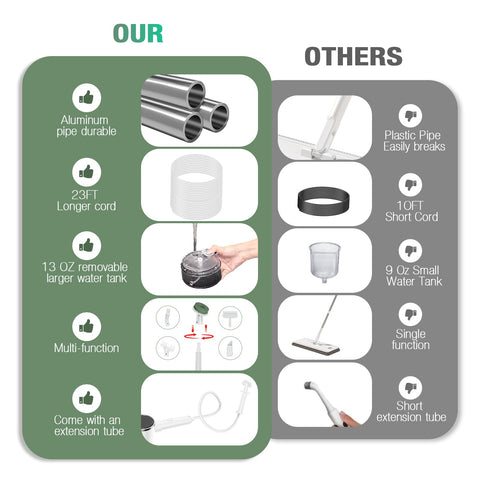 FODFINU 11in1 all-in-one design streamlines multi-surface cleaning.