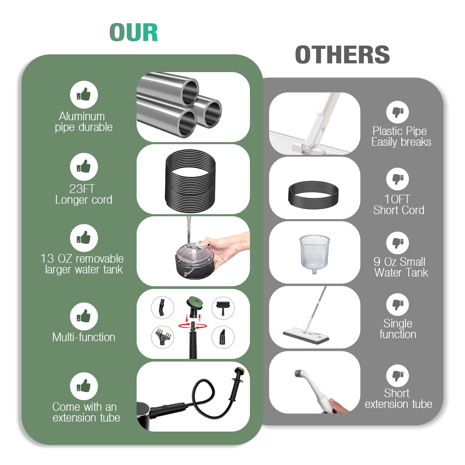 FODFINU chemical-free cleaning uses only steam for safety