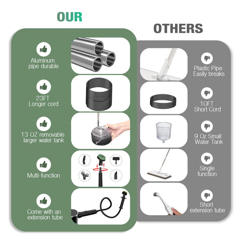 FODFINU chemical-free cleaning uses only steam for safety