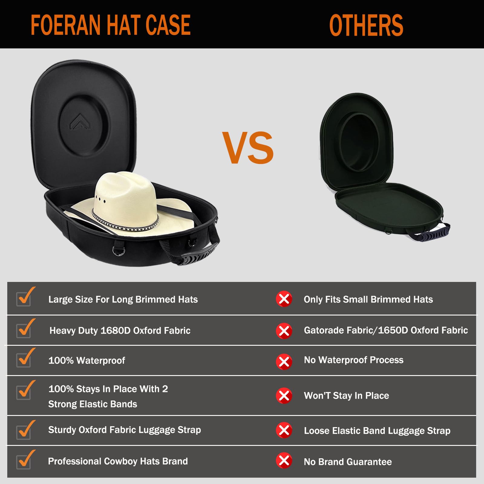 Foeran Travel Hat Case size compatibility fits 1–3 wide-brim hats.