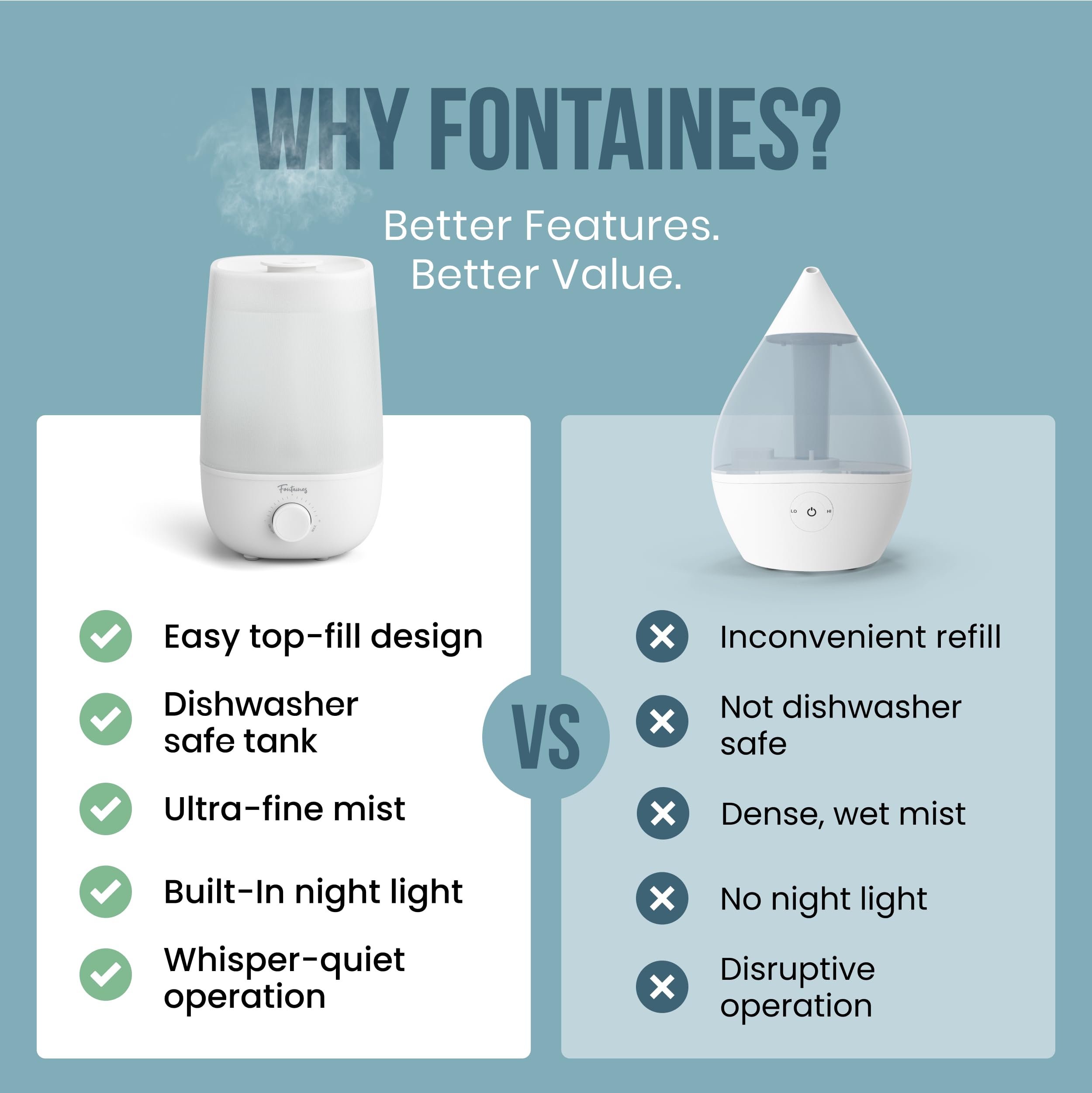 Fontaines Luxury Humidifier auto shut-off keeps tank safe and energy-efficient.