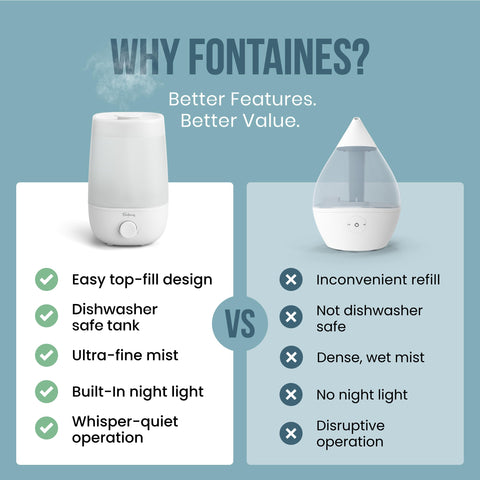 Fontaines Luxury Humidifier auto shut-off keeps tank safe and energy-efficient.
