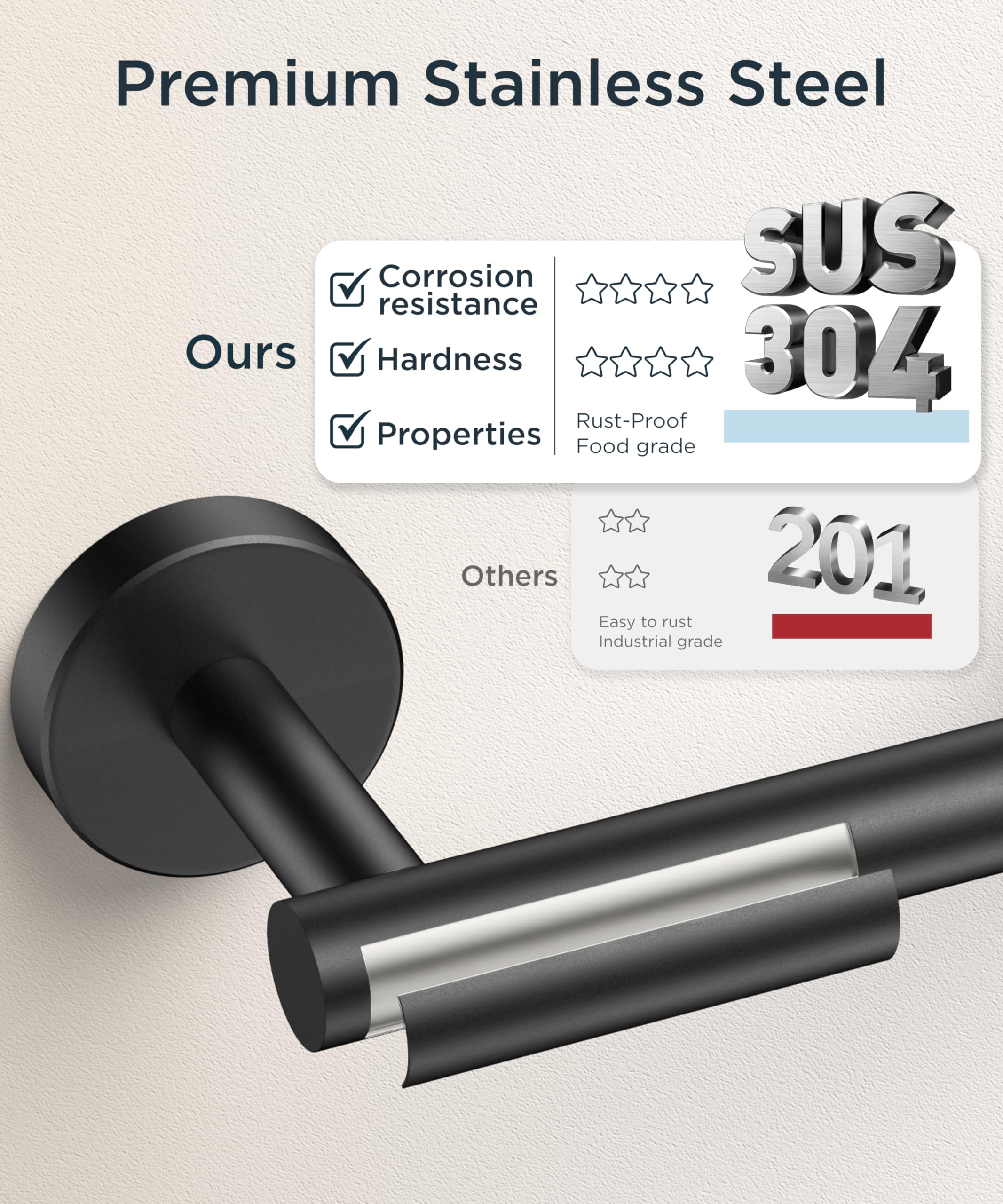 FORIOUS dual-post design supports large rolls up to 6.1 inches in diameter.
