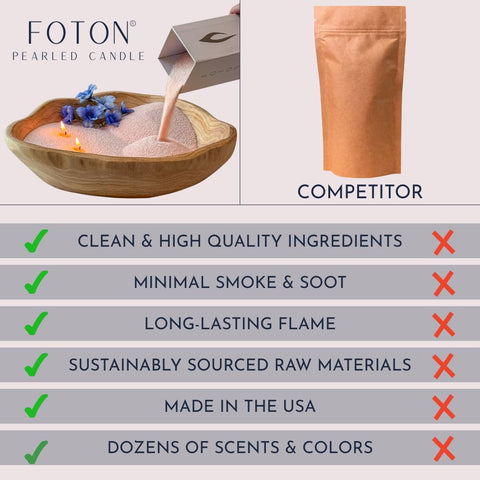Eco-friendly and non-toxic formula for responsible ambiance