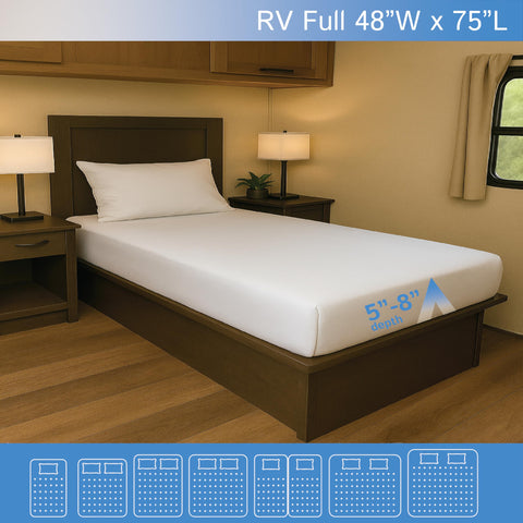Six sided zipper encasement provides complete mattress coverage for Four Seasons Essentials protector