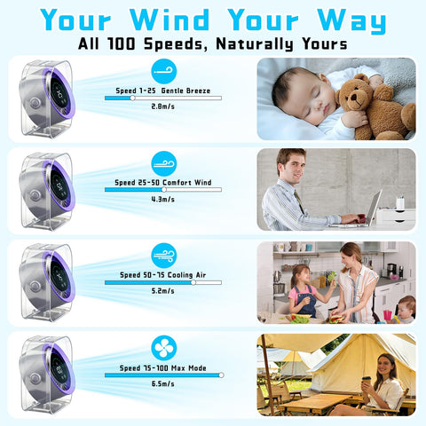 FOWSEEK 360 degree adjustable head directs airflow exactly where needed