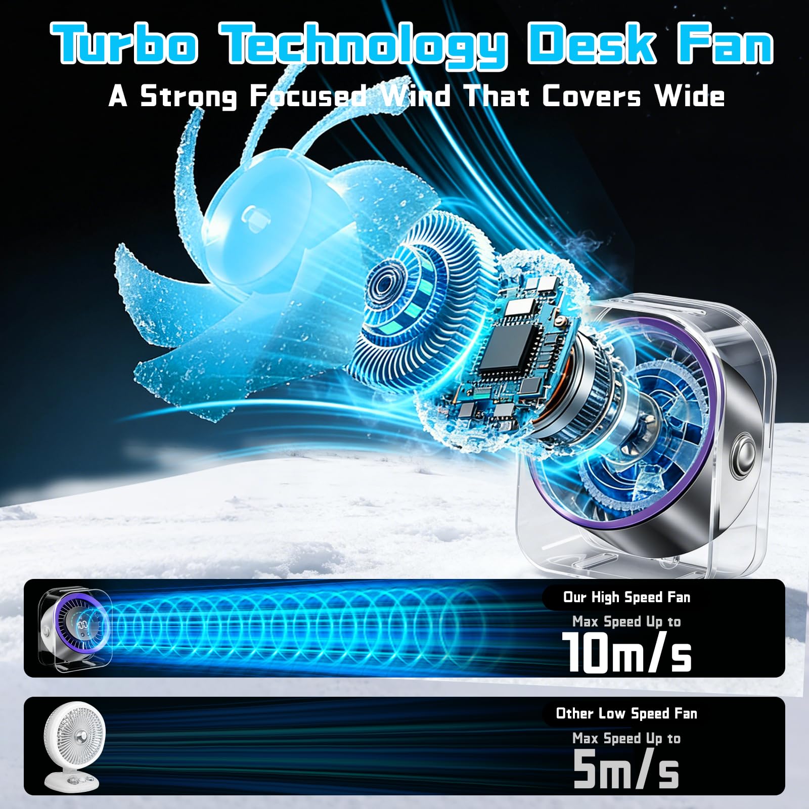FOWSEEK desk fan LED display shows speed and battery life