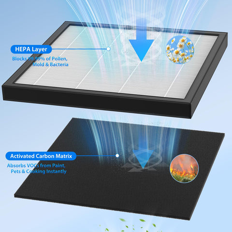 FreAire HAP605 filter closeup shows high-quality media for dust and pollen capture.