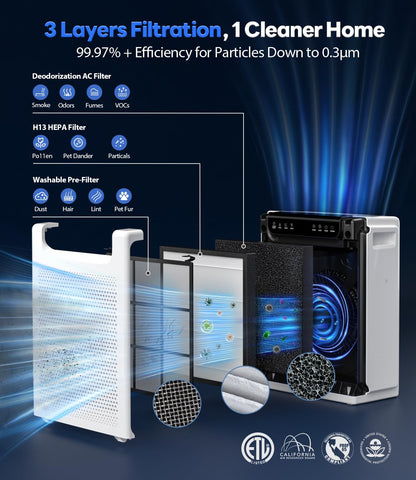 FreAire HAP607 sleep mode operates quietly at night.