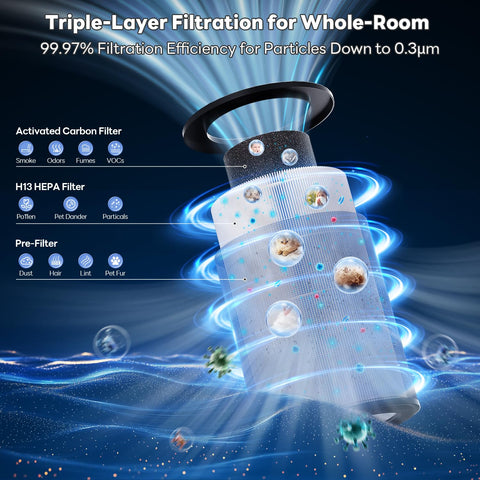 Quiet Sleep Mode on VisionAir delivers low-noise nighttime operation