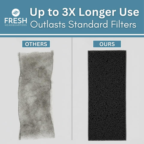 Fresh Headquarters universal carbon filter pad installation supports portable AC units