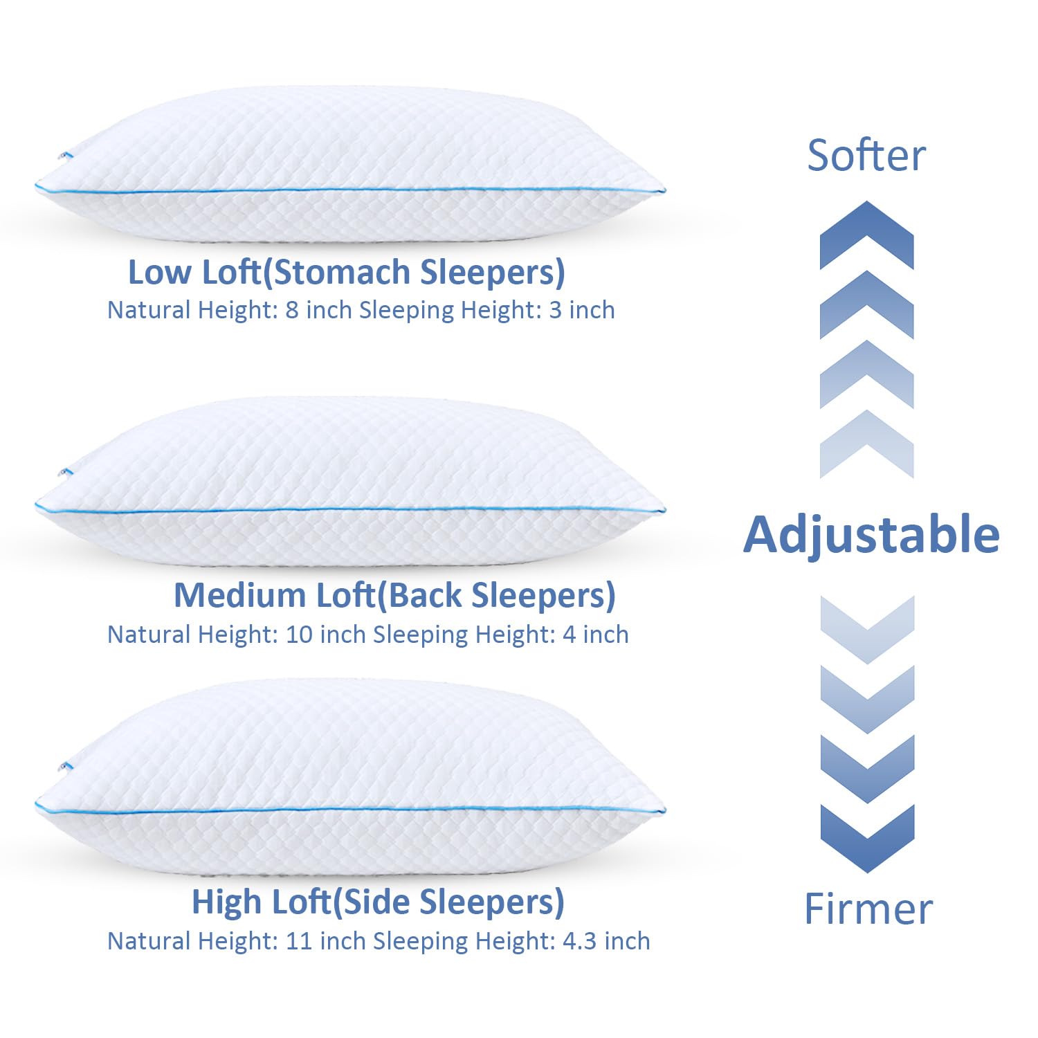 Friendriver gel cooling layer demonstrates cooling comfort for hot sleepers.