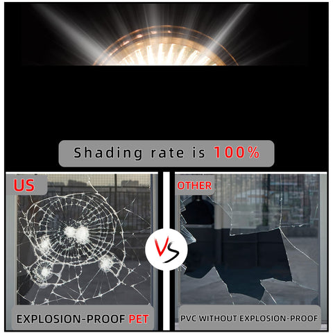 FuFin PET film demonstrates explosion-proof safety features.