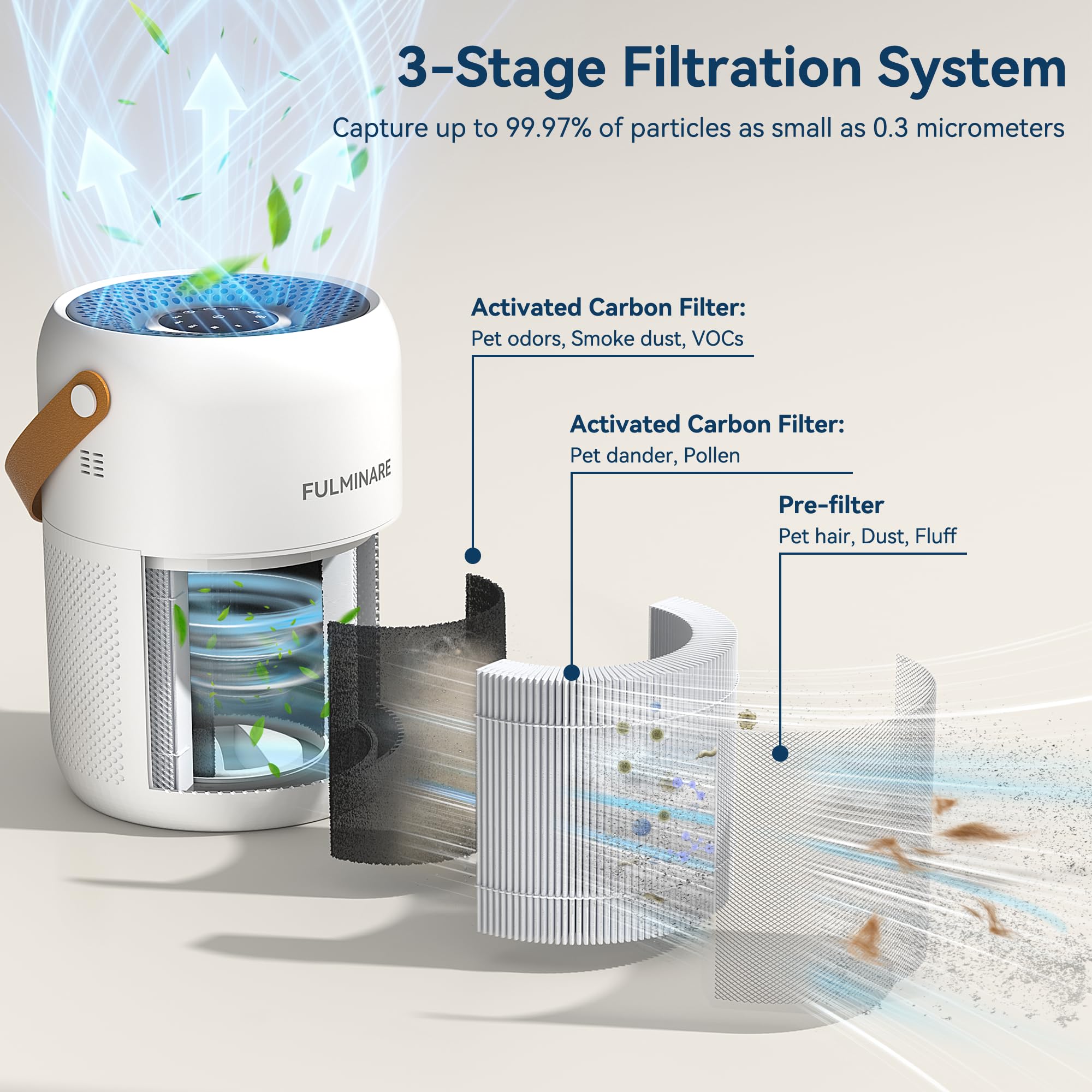 Fulminare air purifier 360-degree intake; powerful coverage for living rooms and open-plan spaces.
